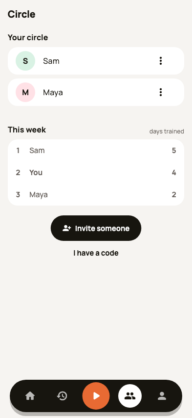 Spotter's circle screen: two people, Sam and Maya, and a board for the week showing days trained — Sam 5, you 4, Maya 2.